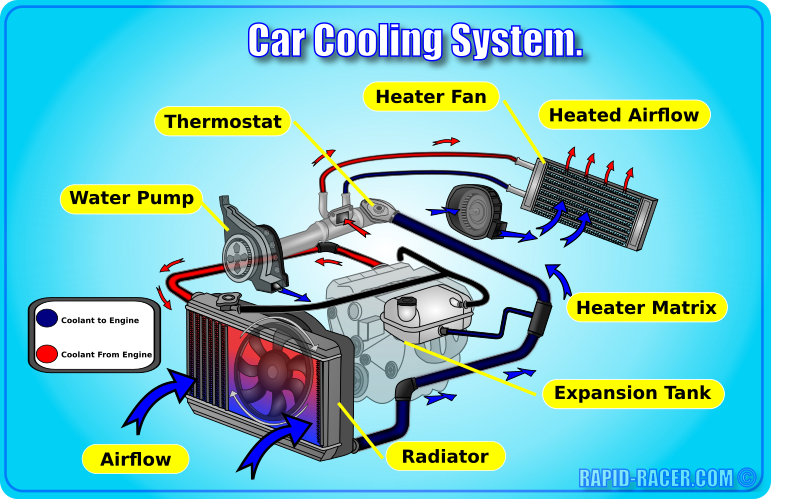 Car Cooling System