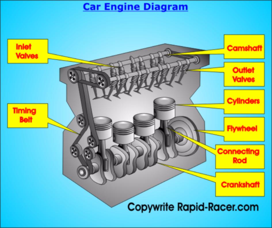 Car Engine Diagram