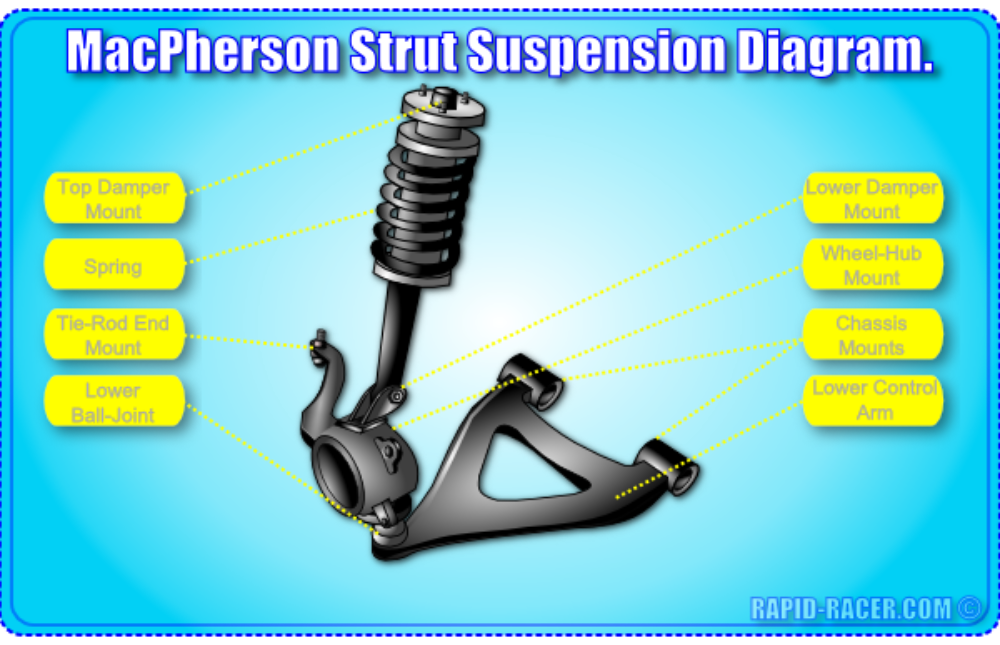 Macperson Strut Suspension Diagram