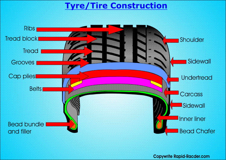 tyre wall construction